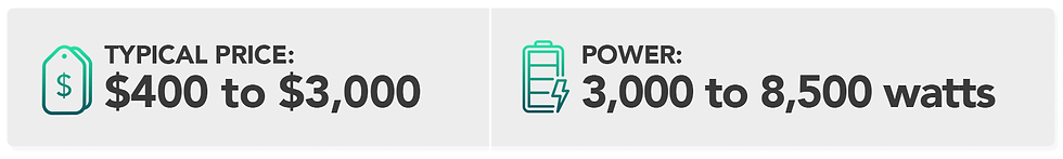 Typical price: $400 to $3,000. Power: 3,000 to 8,500 watts.