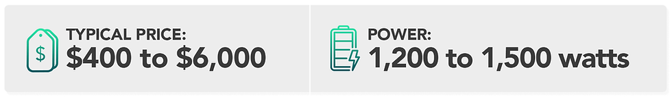 Typical price: $400 to $6,000. Power: 1,200 to 1,500 watts.