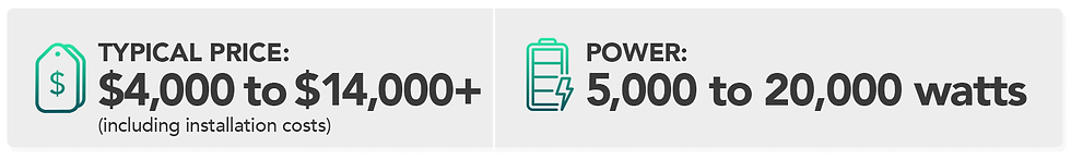 Typical price (including installation costs): $4,000 to over $14,000. Power: 5,000 to 20,000 watts